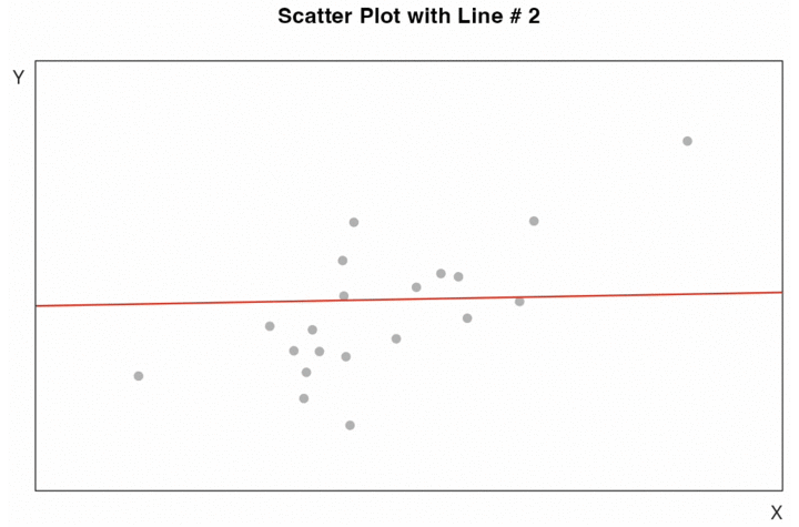 Line #2 with Errors